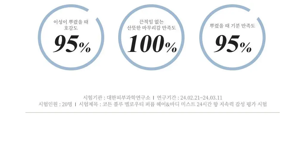 [올영1위향수] 티블레스 퍼퓸/오일퍼퓸/퍼퓸 헤어&바디미스트 9종 중 택 1 상세페이지 64